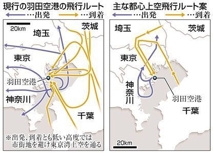 羽田空港発着枠拡大で都心上空通る新ルート 東京五輪に向け大幅増便 トレンドプレスq